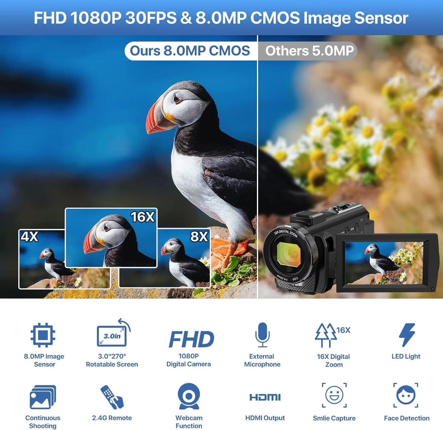 Video Camera Camcorder for Youtube Digital Camera Recorder FHD 1080P 24.0MP 16X Digital Camcorder with Mic and 2 Batteries