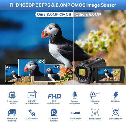 Video Camera Camcorder for Youtube Digital Camera Recorder FHD 1080P 24.0MP 16X Digital Camcorder with Mic and 2 Batteries