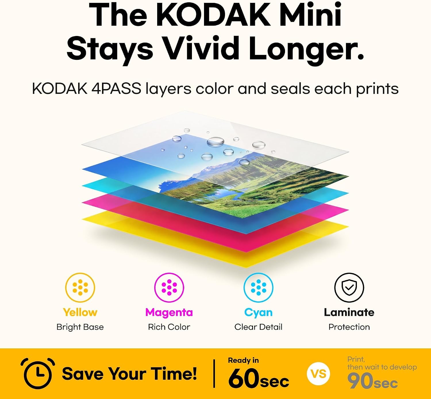 KODAK Mini 2 Retro 2X3 Portable Photo Printer, 4PASS, 8 Sheets, White | Bluetooth, Iphone & Android Smartphone Compatible, Smudge-Proof, Water-Resistant, Fade-Resistant