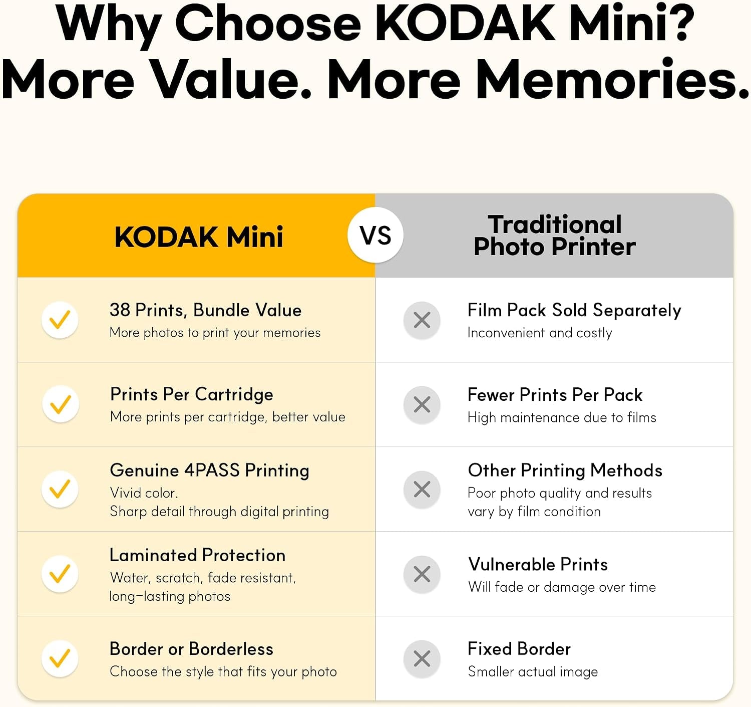 KODAK Mini 2 Retro 2X3 Portable Photo Printer, 4PASS, 8 Sheets, White | Bluetooth, Iphone & Android Smartphone Compatible, Smudge-Proof, Water-Resistant, Fade-Resistant