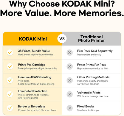 KODAK Mini 2 Retro 2X3 Portable Photo Printer, 4PASS, 8 Sheets, White | Bluetooth, Iphone & Android Smartphone Compatible, Smudge-Proof, Water-Resistant, Fade-Resistant