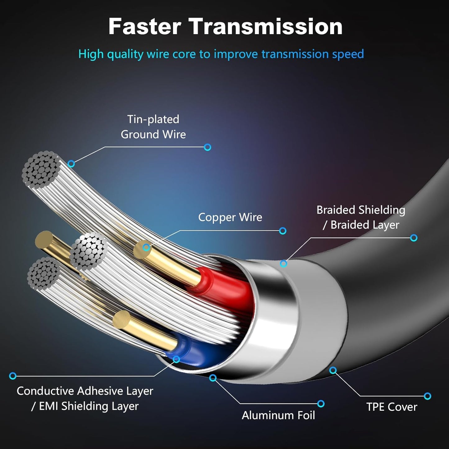 USB 3.0 Male to Male Cable 25Ft,Usb to USB Cable with Gold-Plated Connector for Hard Drive Enclosures, DVD Player, Laptop Cooler(25Ft/8M)